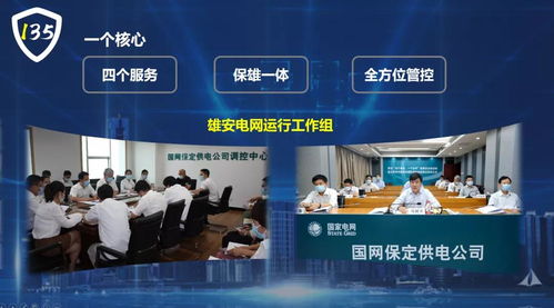 國網(wǎng)保定供電公司 創(chuàng)新135電網(wǎng)安全管控新模式，全面服務(wù)雄安電網(wǎng)建設(shè)與高質(zhì)量會(huì)務(wù)保障